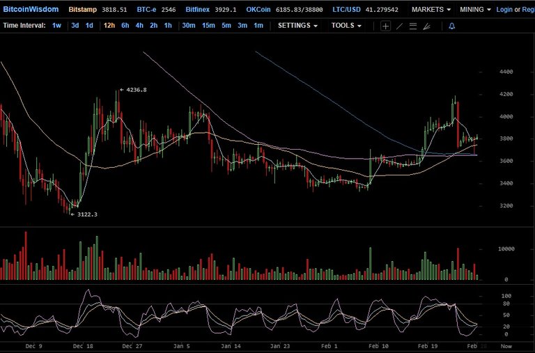 172 12h btc chart.jpg