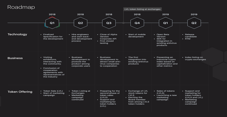 Roadmap.PNG