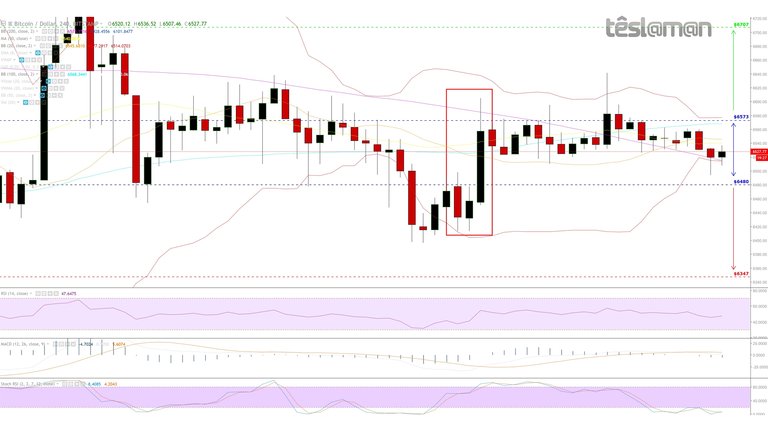 07 Oct 18 - BitStamp - BTCUSD.jpg