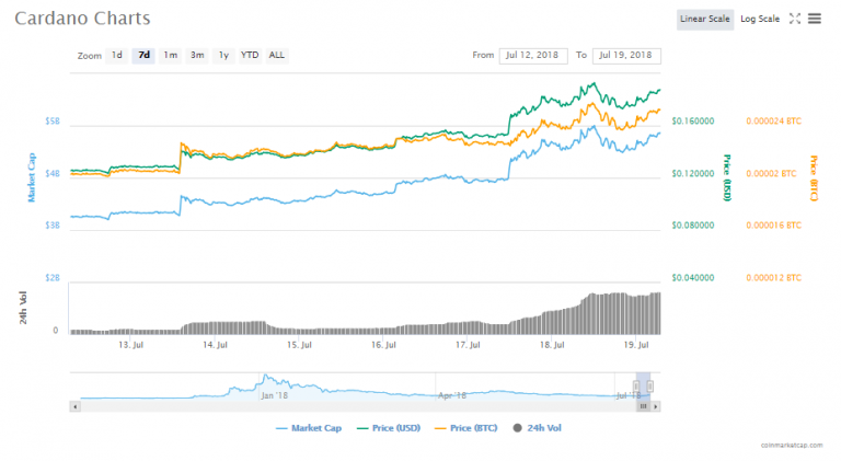 Cardano-1-768x421.png