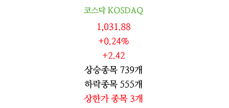 4월20일 주식 증시 마감 차트(코스닥)2.png