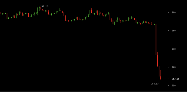 ethereum-price-sell-off-sept-2018-1.png