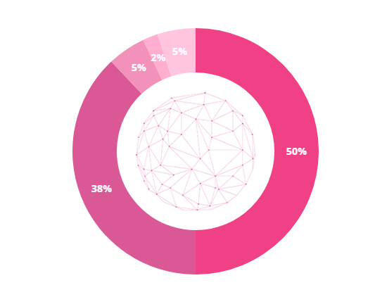 bcnex token distribution.PNG