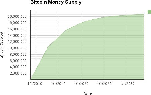 issuance of new bitcoins.jpg