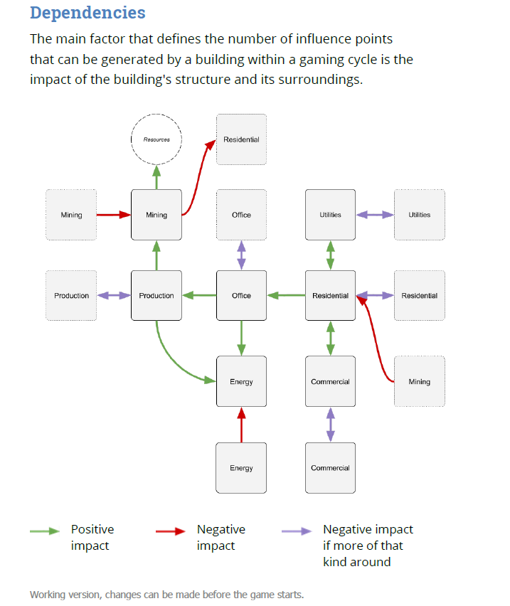 influencechart.png