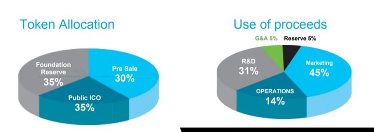 iOlite-Token-allocation-Use-of-proceeds.jpg