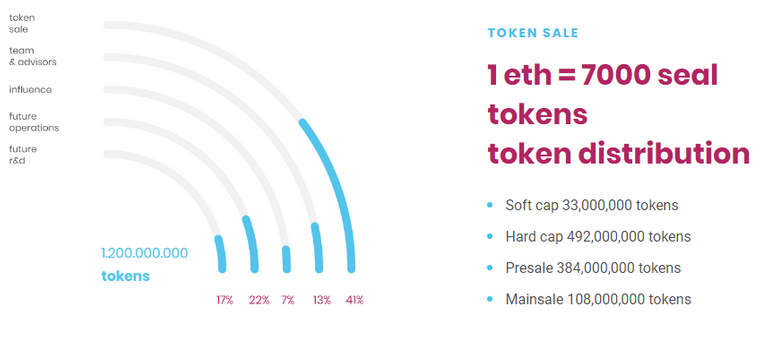 seal token.PNG