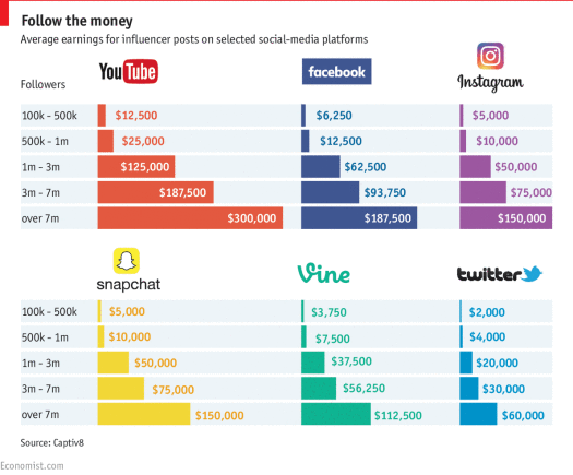 influencers_earnings.png