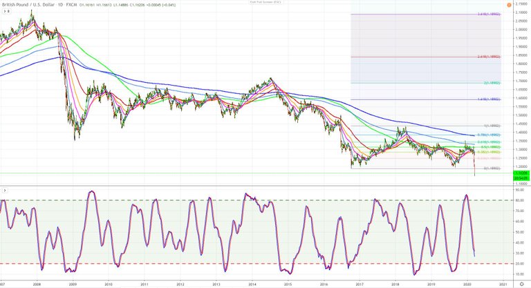 British Pound - USD March 18, 2020 02.JPG