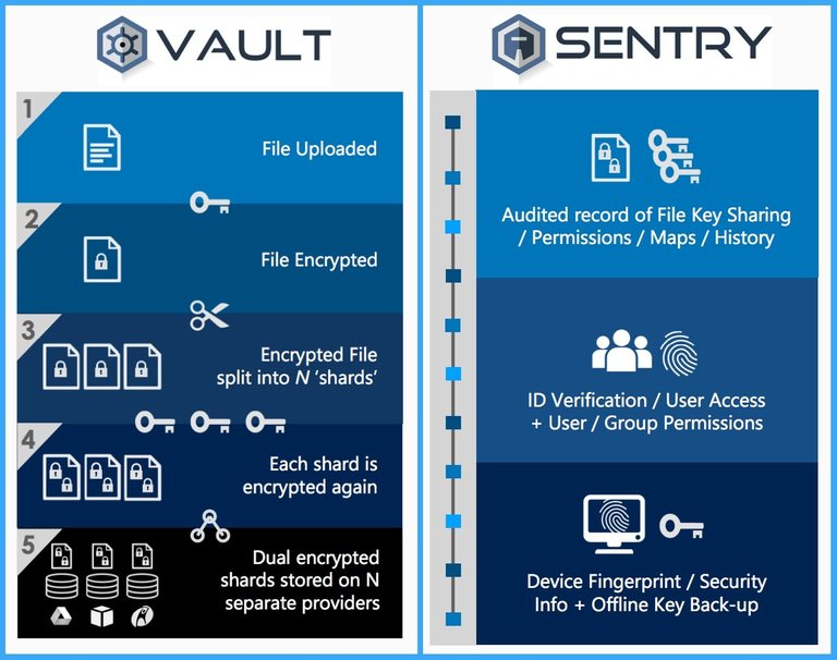 vault sentry.jpg