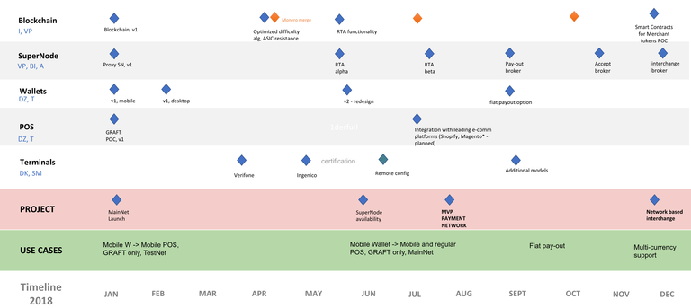 roadmap0.4-2018.png