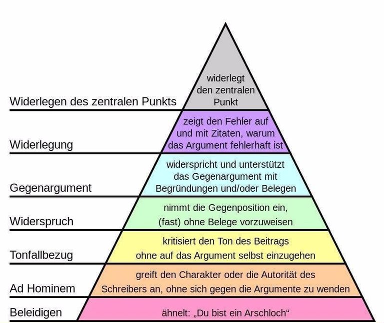 pyramide der argumentation.jpg