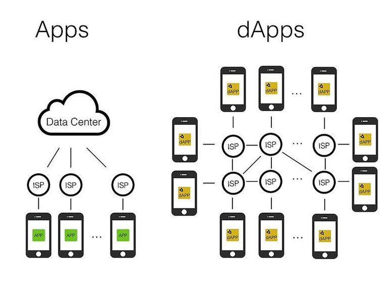 Dapps-decentralization.jpg