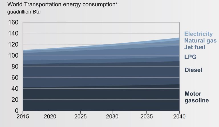 Consumption.JPG