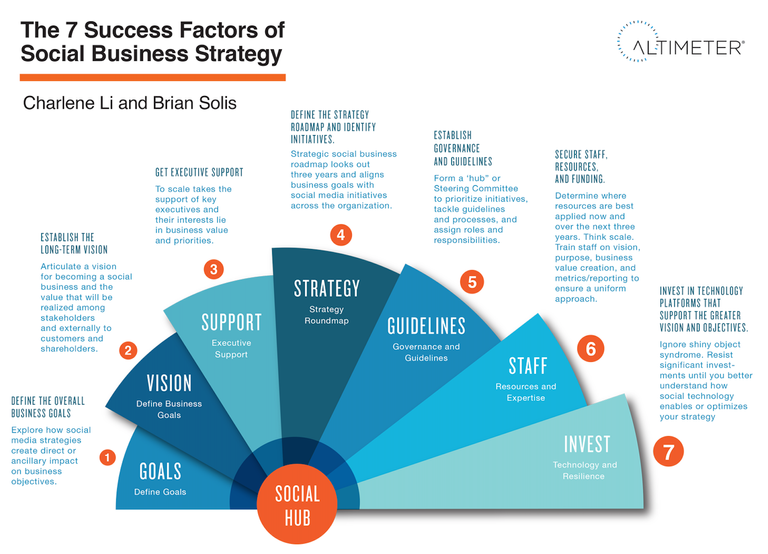 Altimeter_7Success_Factors_psd.png