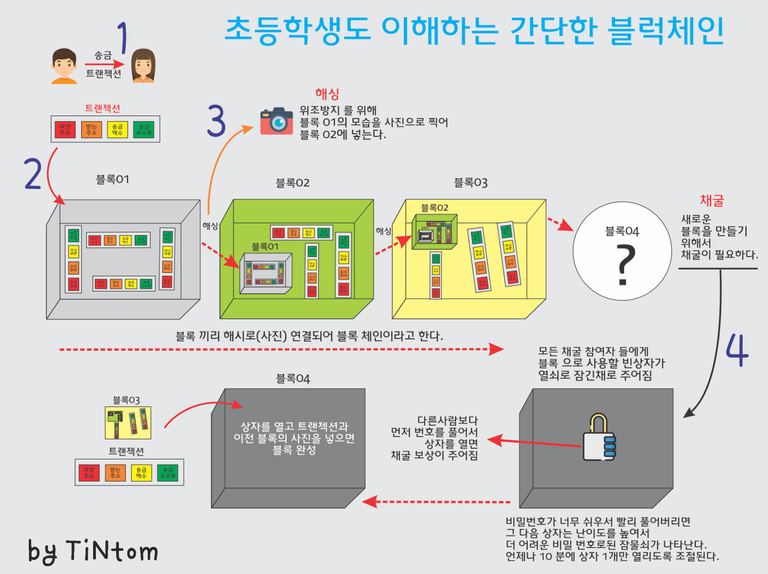 스크린샷 2018-06-04 오전 10.40.49.png