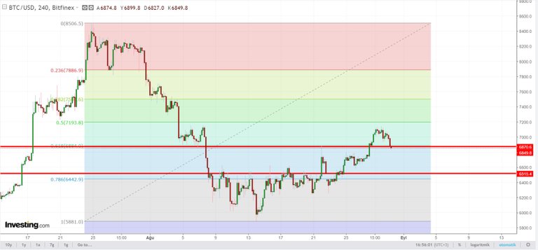 fibonacci retracement 30.08.2018.jpg