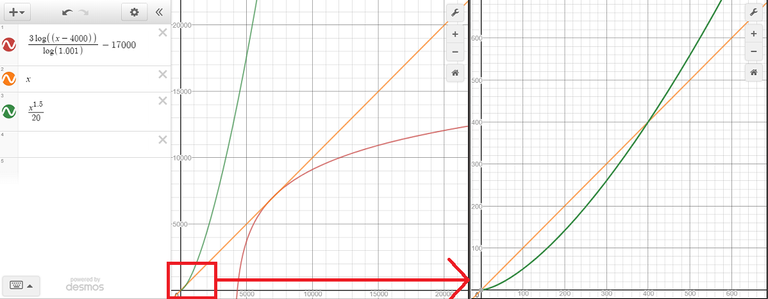 _log and parabolic trust.png