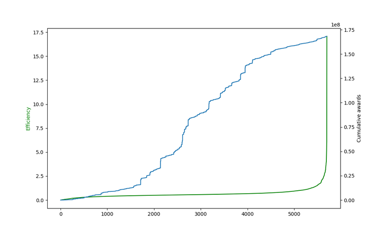 efficiency-distribution-cumulative-awars.png