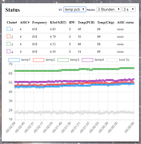 Statuspcb-mpstats.PNG