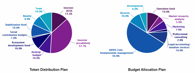 AIDUS Token.png