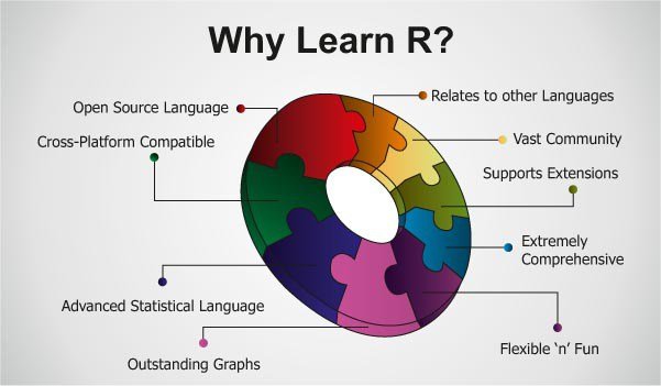 why-learn-r-language.jpg