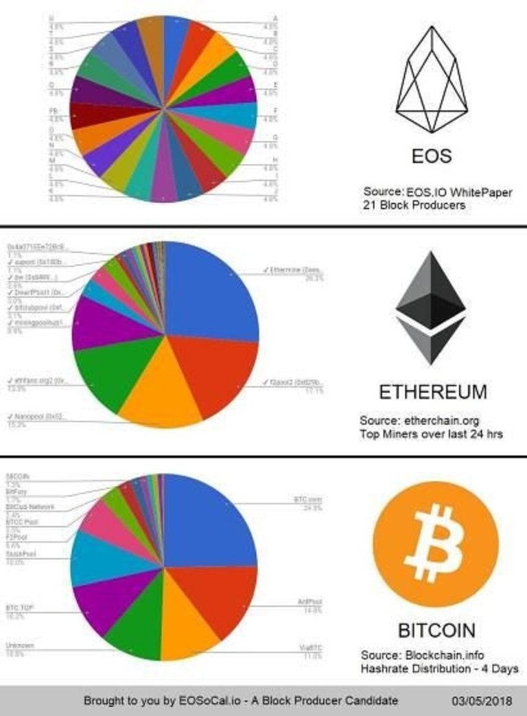 eos-eth.jpg