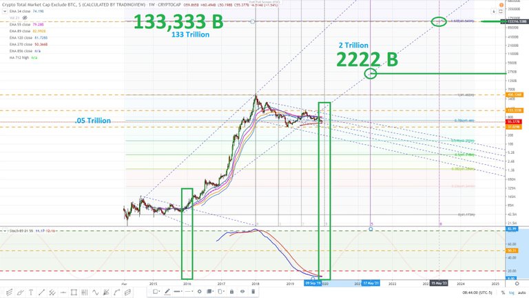 Crypto market excluding bitcoin February 2015. December 21, 2019 27.jpg