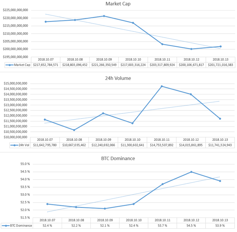 2018-10-13_GlobalMarket.PNG