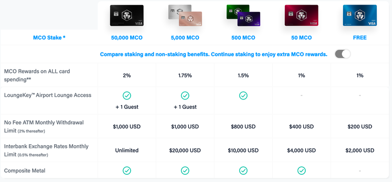 Mco cards comparison without staking coins