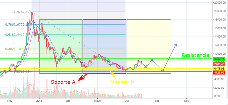 Posible Movimiento BTC.png