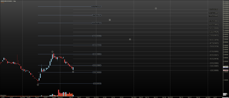 NANOUSD - Primary Analysis - Sep-12 1254 PM (1 day).png