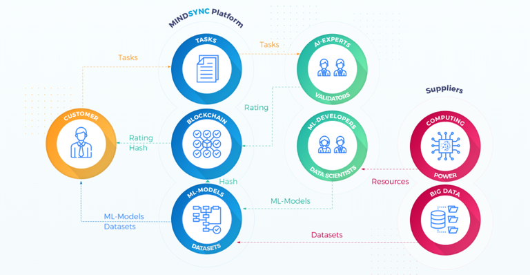 Mindsync Platform.png