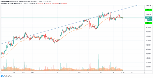 BTC_USDchartbyTradingView_8.png