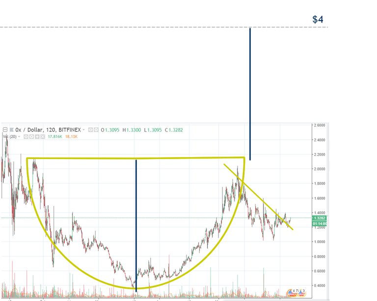 ZRX USD TA.jpg