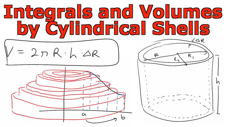 Integrals Cylinderical Shells.jpeg