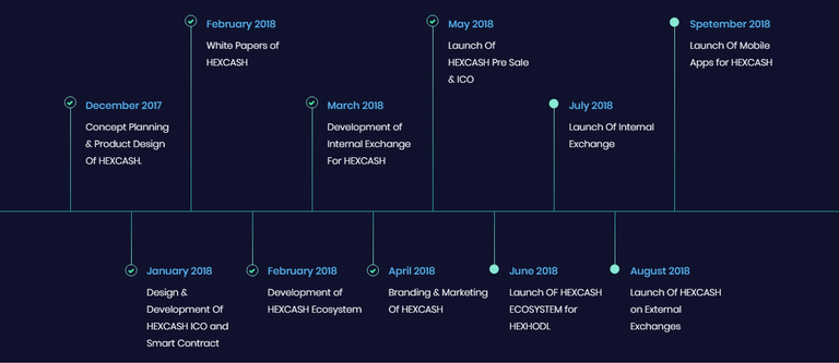 Hex Roadmap.png