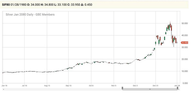 1980 Silver Chart - Copy.jpg