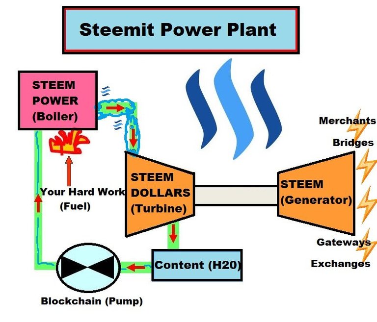 steem-power.jpg