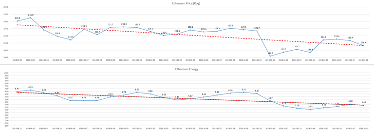 2018-10-19_day_ETH_Energy.PNG