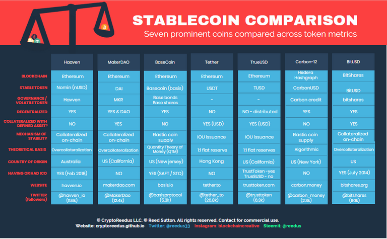 ComparisonChartPolished.PNG