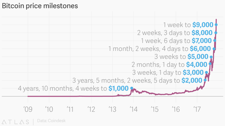 bitcoin_price_milestones_close_price_marker_chartbuilder-1.png