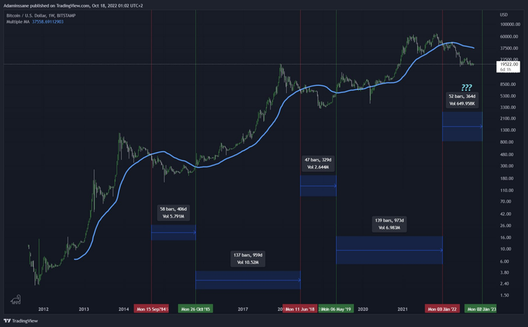 BTC 1W.png