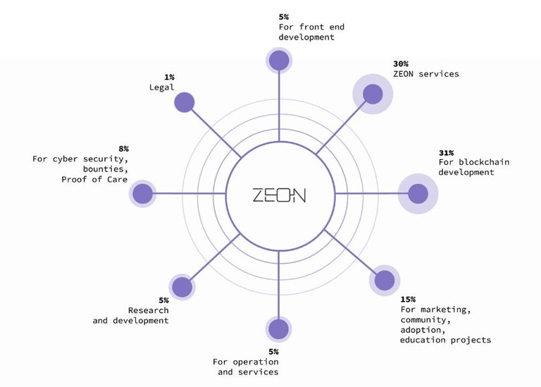 zeon fund distribution.JPG