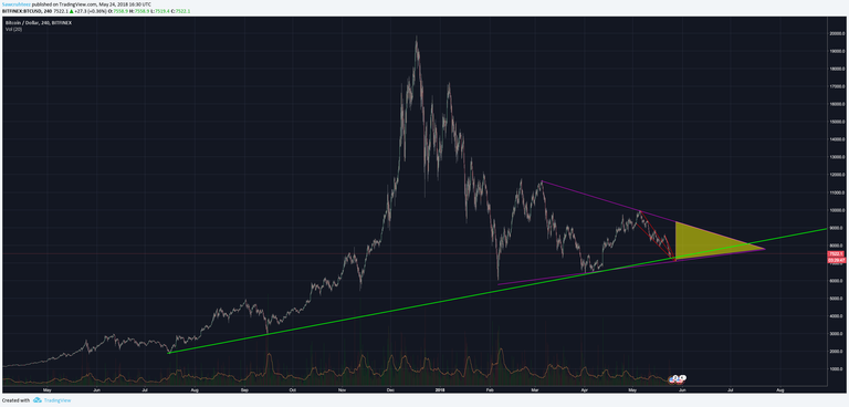 BTC last line of support.png