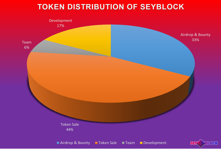 DISTRIBUTION.PNG