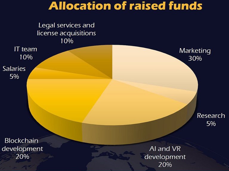 orbis Allocation Large.jpg