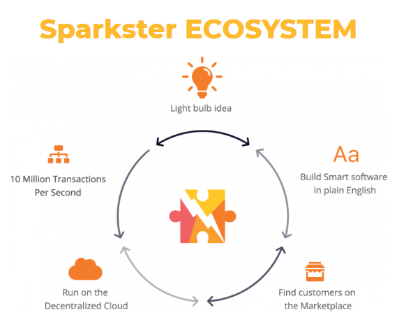 sparkster ecosystem.png