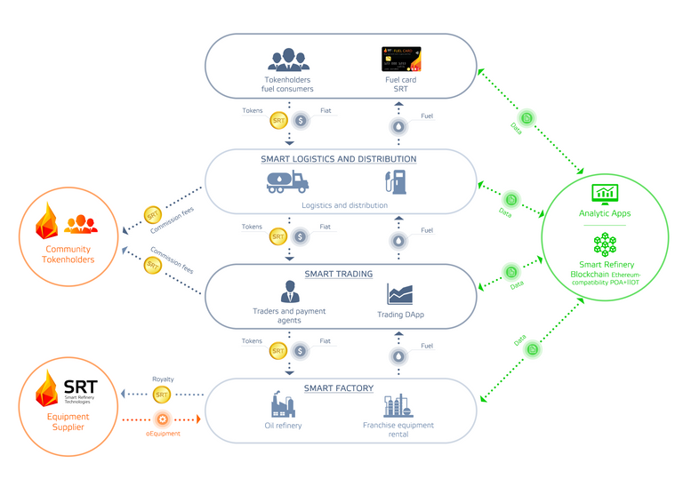 SRT Blockchain.png