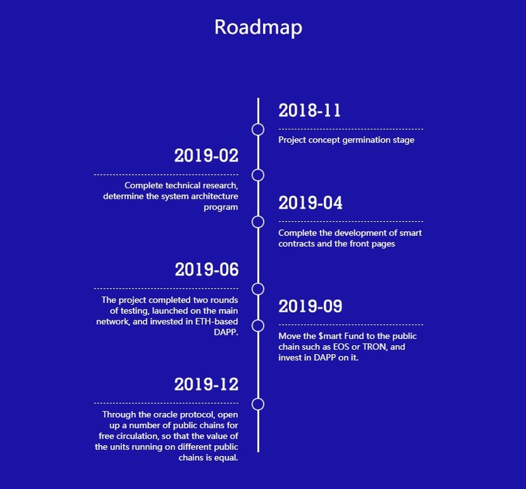 smartfund roadmap.jpg